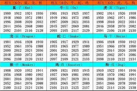 屬牛 72年是什麼年